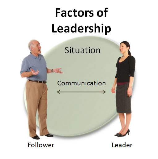 Faktor Kepemimpinan
