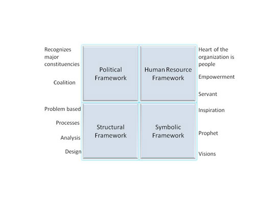 Four Framework Approach
