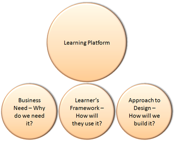 Contextual Nature of Interaction Design