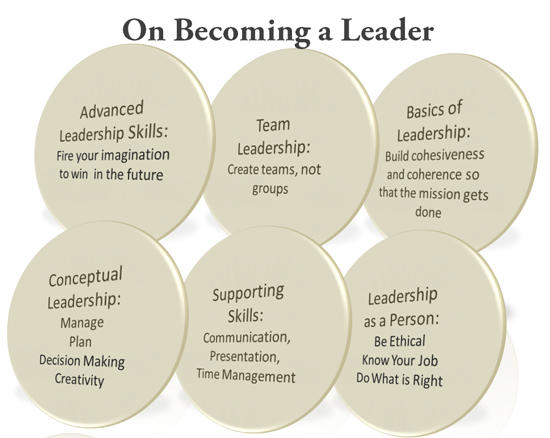 Leadership