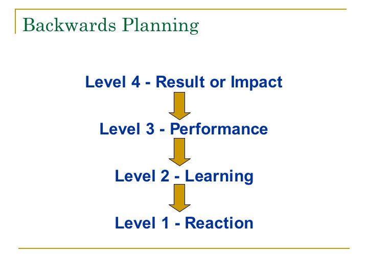 Backwards Planning Model