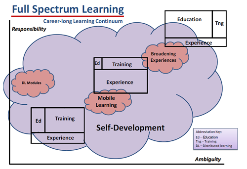 Full-Spectrum Learning