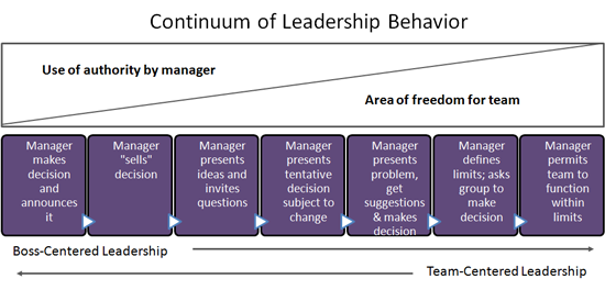 compare leadership styles for different situations